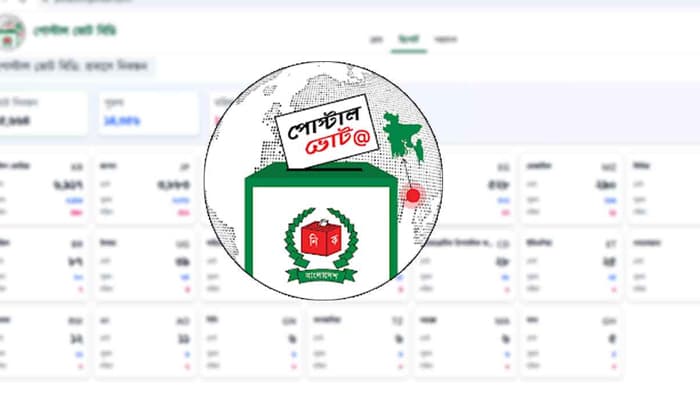 Thumbnail for দেশে পৌঁছেছে এক লাখ ৯৫ হাজার প্রবাসীর পোস্টাল ব্যালট